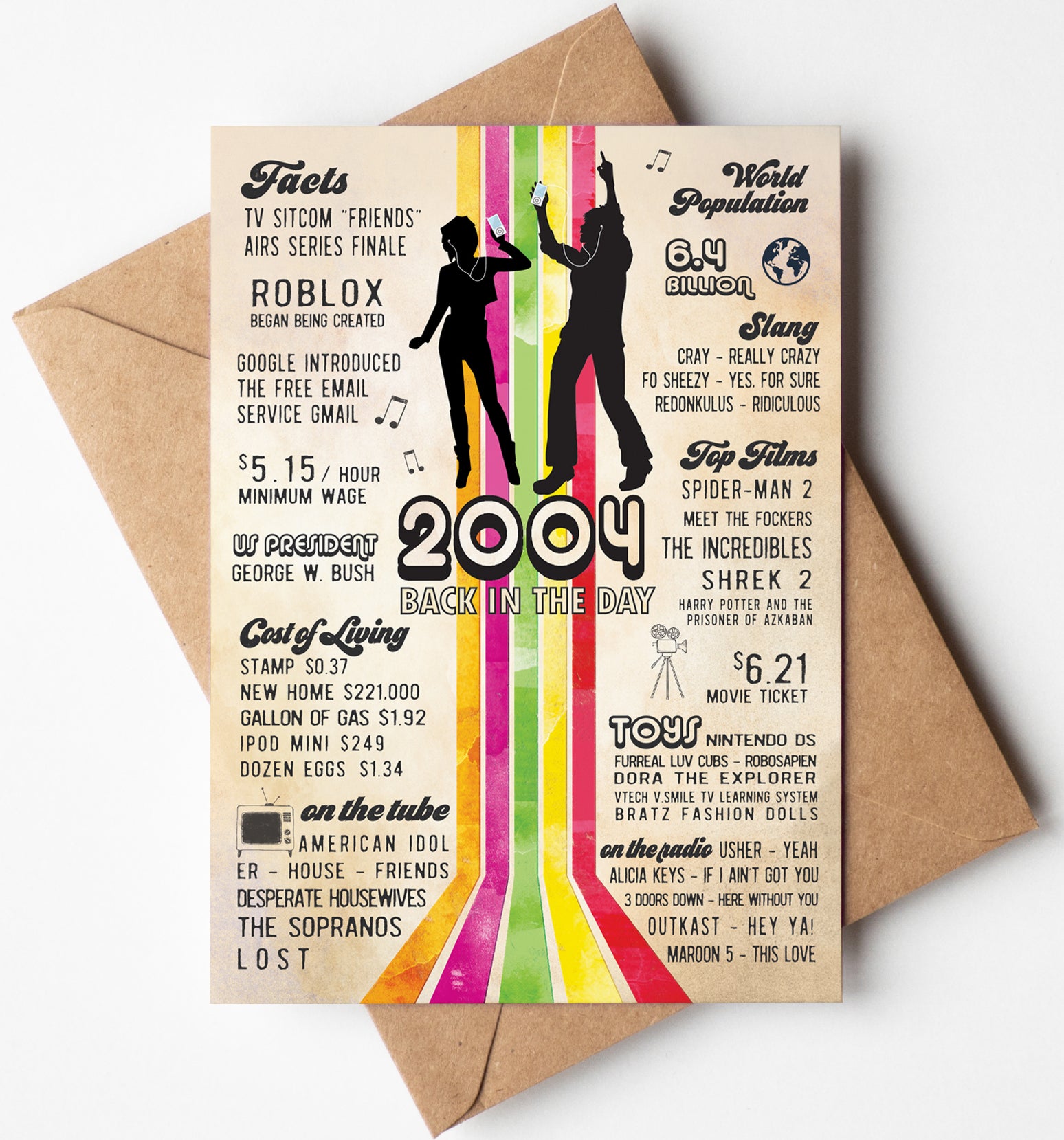 20th Birthday Card, 20th Anniversary Card - 20th Birthday Gift