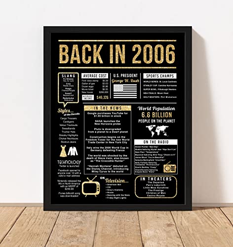 18th Birthday Centerpiece Sign (8x10") Black & Gold Back-in 2006 (Unframed)