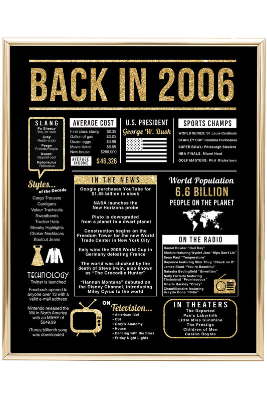 18th Birthday Centerpiece Sign (8x10") Black & Gold Back-in 2006 (Unframed)