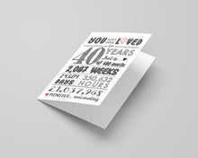 40th Birthday Card (5x7 inch) with Envelope