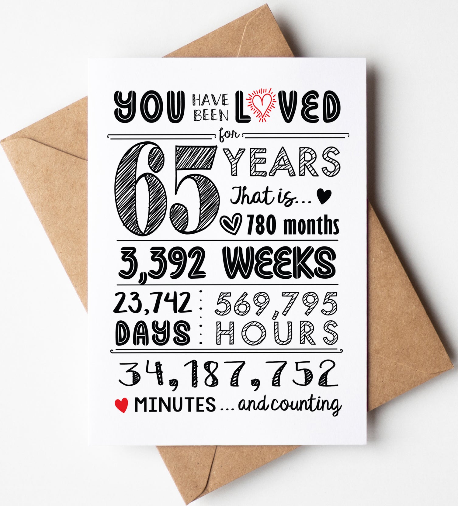 65th Birthday Card - 65 Years Loved - 65th Birthday Gift Ideas - 65th ...