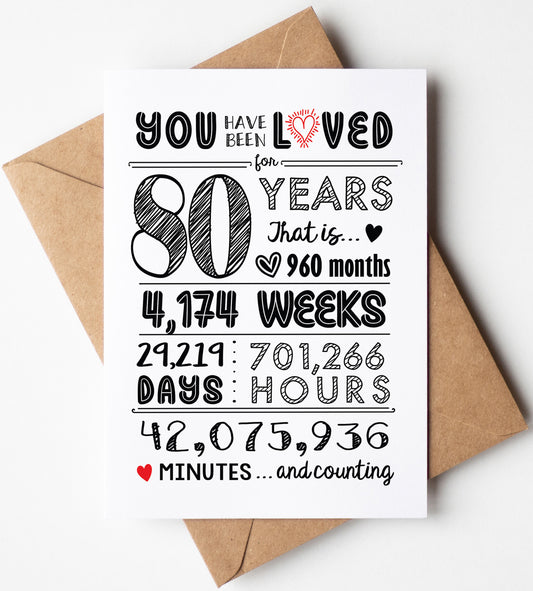 80th Birthday Card (80 Years Loved) with Envelope