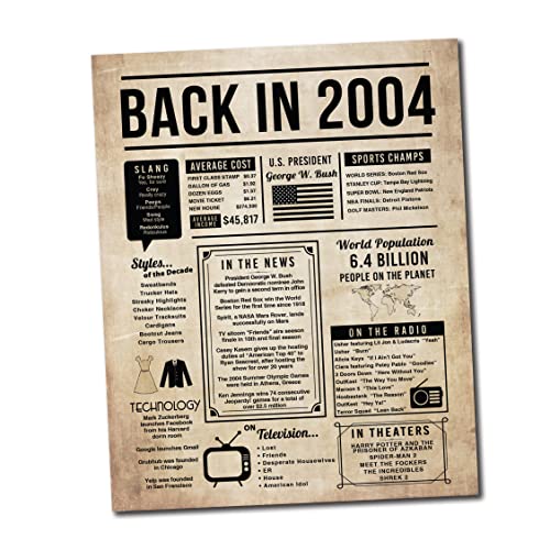 20th Birthday Centerpiece Sign (8x10") Vintage Back-in 2004 (Unframed)